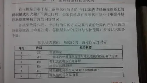 e6空調(diào)故障代碼是什么